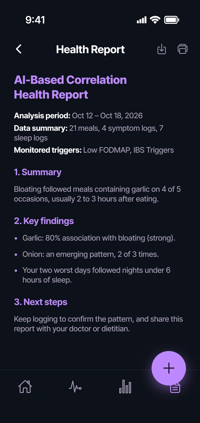 A TrackSense AI health report: bloating followed meals containing garlic on 4 of 5 occasions